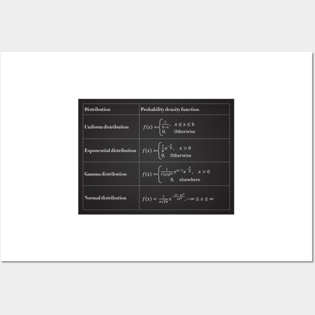 Probability Density Wall Art by ScienceCorner